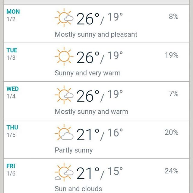 Weather forecast for Taipei when i visit, hopefully it stays like that. Hee hee :D